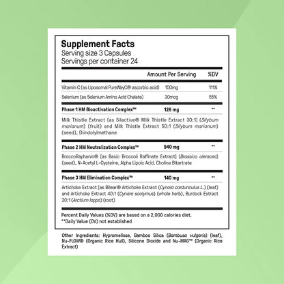 The Complete Hormone Synergy System